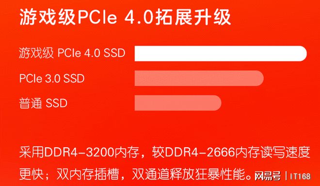 固态硬盘能增加运行速度吗_移动固态硬盘能增加手机游戏性能吗_固态移动硬盘手机能带动吗