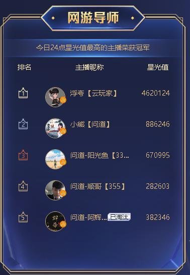 虎牙一个虎牙一号主播拿多少_虎牙主播拿工资是真的吗_虎牙主播有