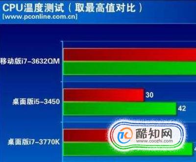 打游戏cpu温度过高什么原因_打游戏 cpu温度_打游戏cpu温度多少算正常