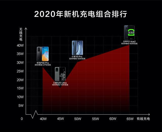 华为上下行传输帧数是什么意思_华为上下行传输帧数是什么意思_华为上下行传输帧数是什么意思
