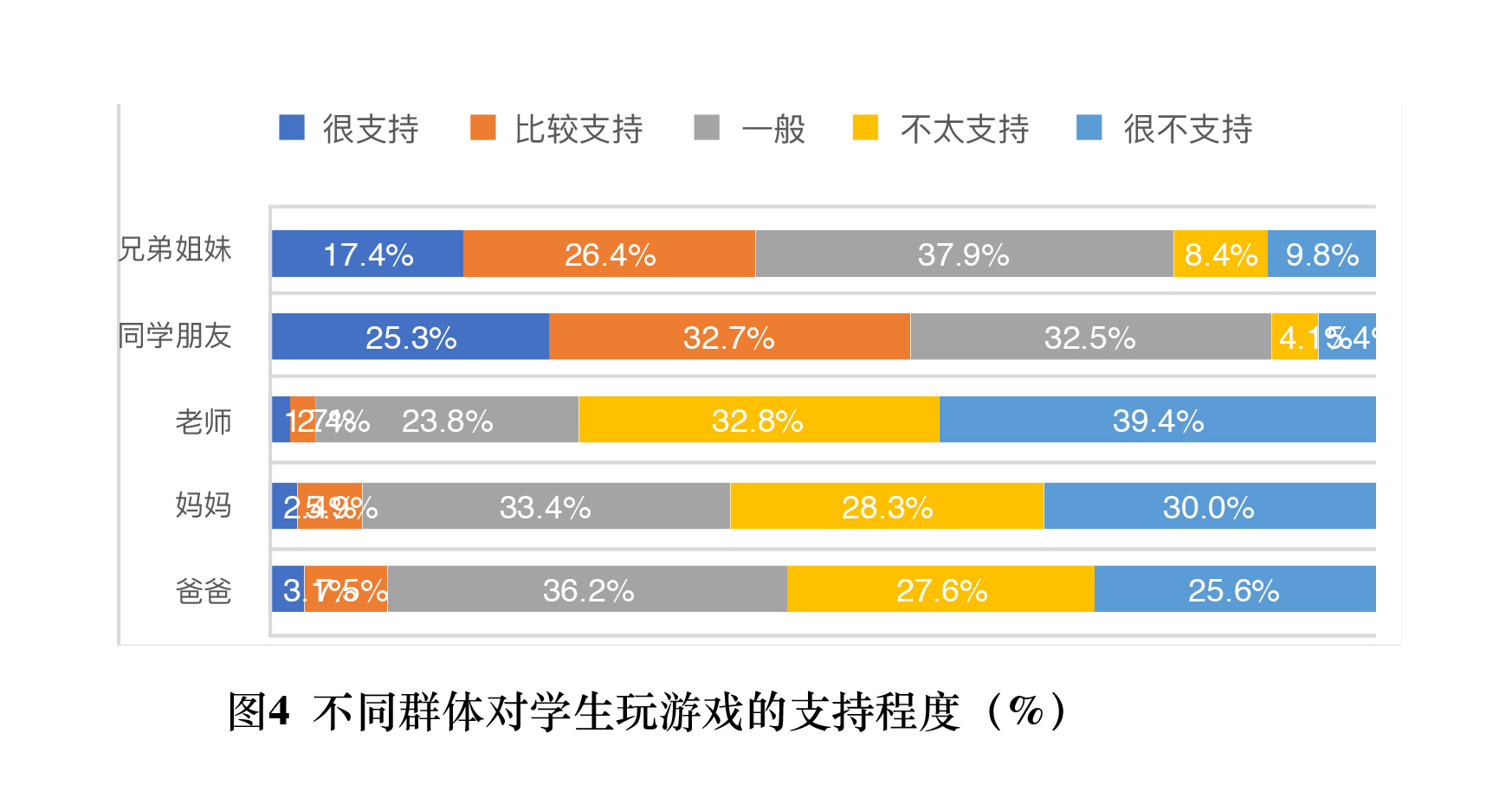 游戏游戏为什么没网络_游戏显示没网络怎么办_游戏网络没问题丢包了