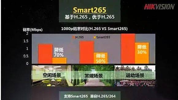 游戏视频录制码率多少合适_视频录像码率多少合适_录制视频的码率是什么意思