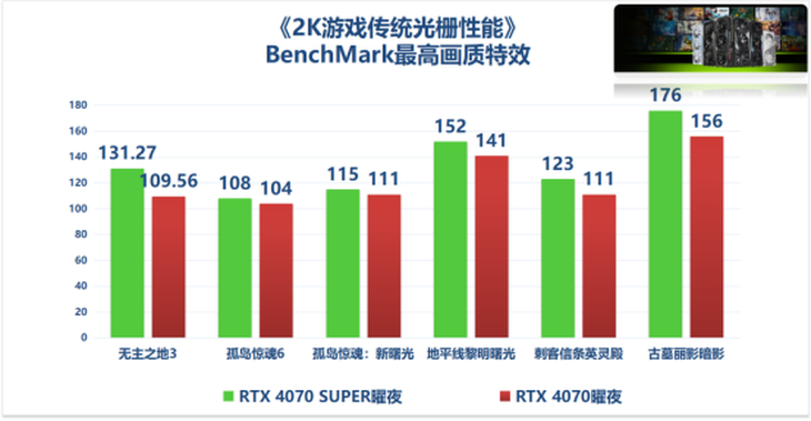 图像分辨率描述_宜的分辨率参数考虑到你所使用的显示器以及期望达成之游戏视觉体验这些因素_分辨率术语