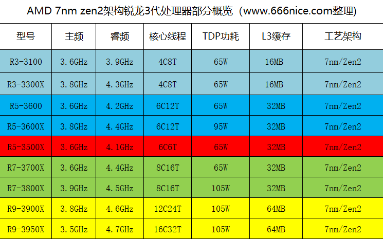 配置低文件游戏需要小窗口吗_配置低文件游戏需要小键盘吗_游戏文件小需要的配置也低吗