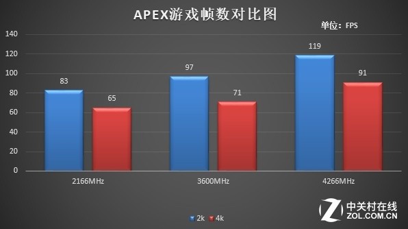 玩游戏多少帧就足够_玩游戏帧数不够_玩游戏帧数够但是不流畅