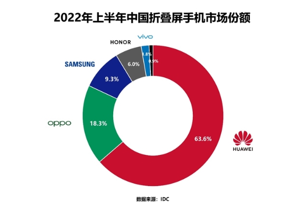 华为研发游戏_华为游戏排行分析的目的_华为游戏简介