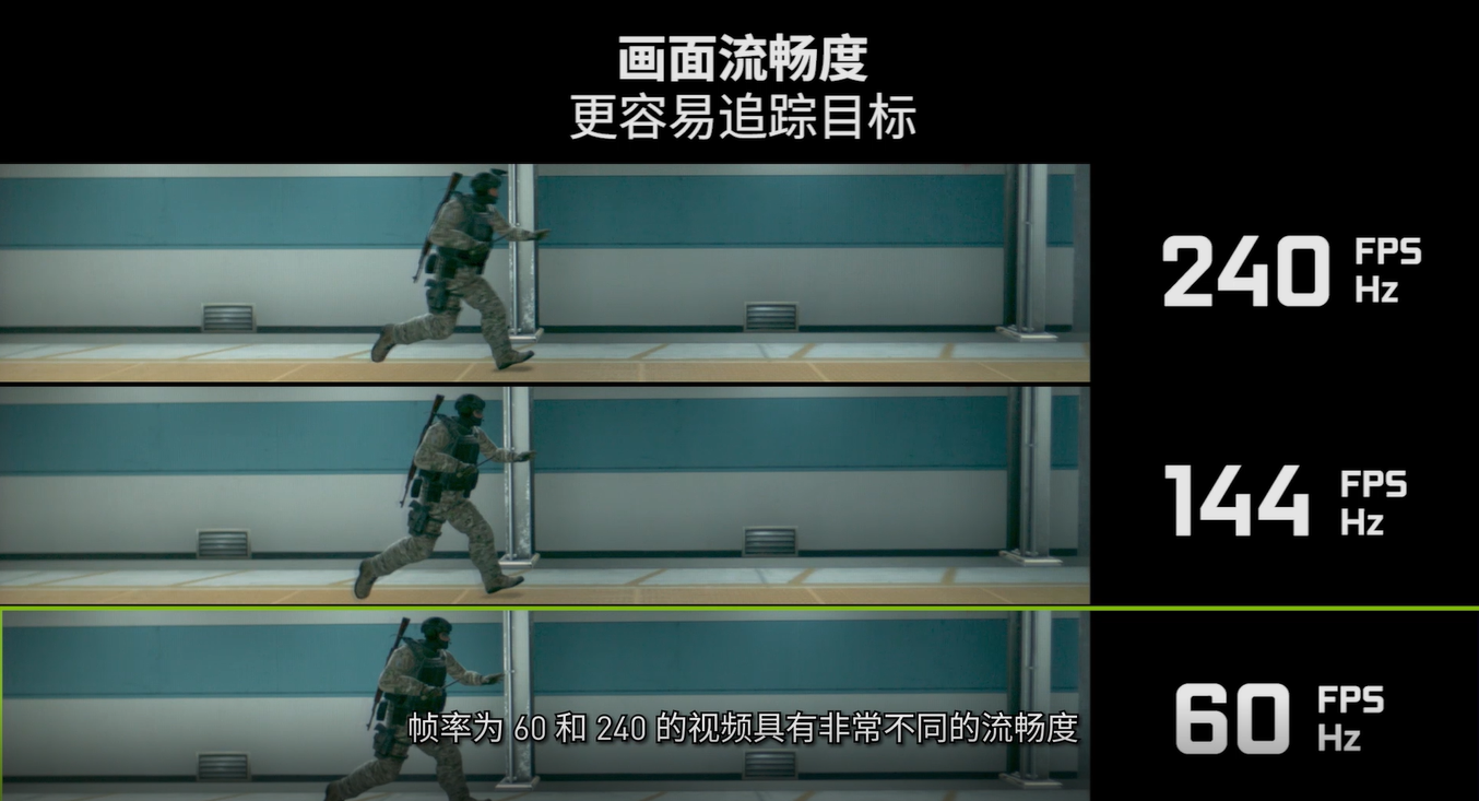 显卡每秒运算次数_显卡每秒帧数多少正常_显卡的每秒帧数关机就没了