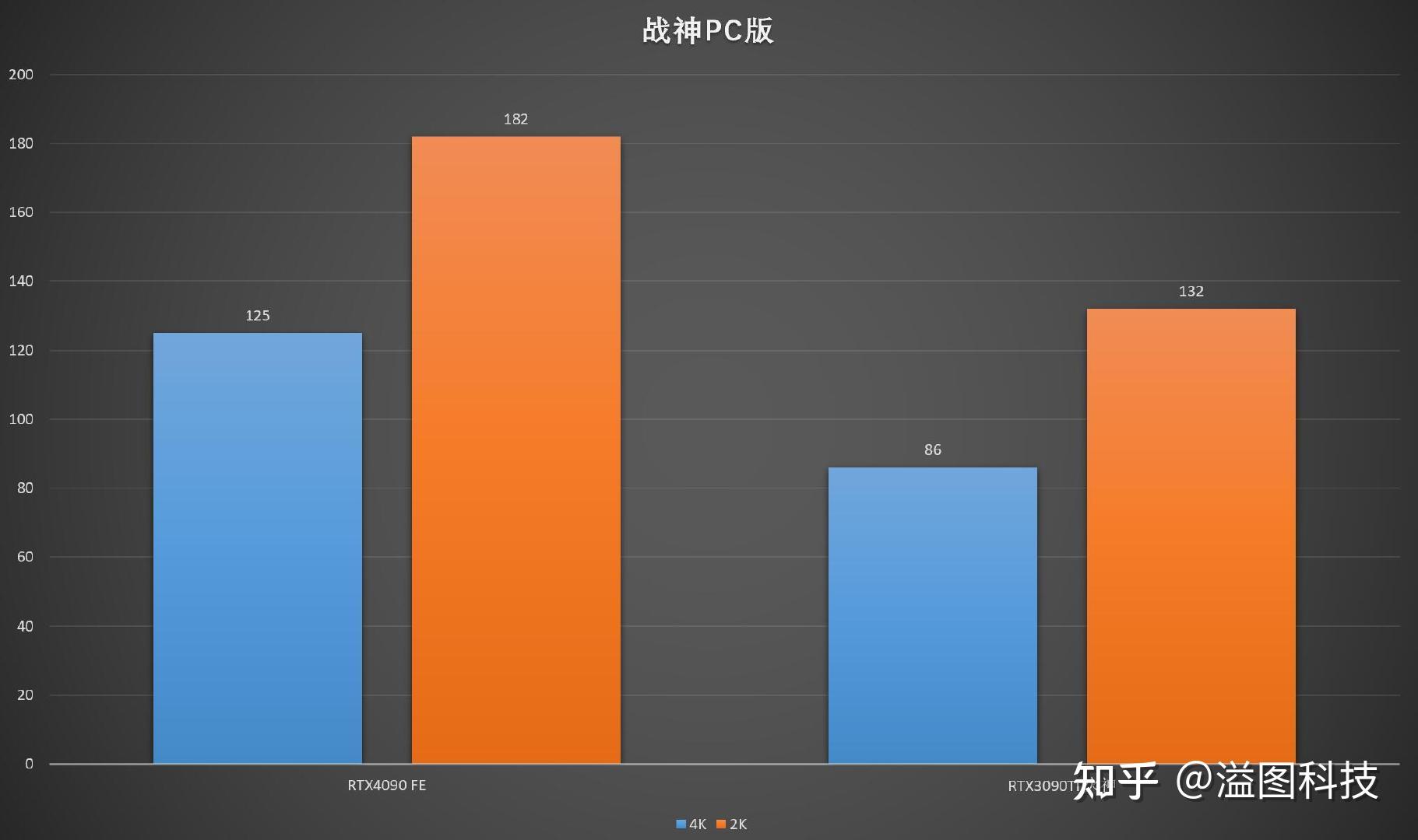 怎么算帧数_怎么算帧数_怎么算帧数