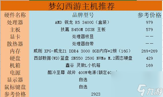 正常配置的内存储器比外存储器_存储器的配置_挑选配备大存储器容量的产品通常而言8gb及以上的内存足以满足日常游戏所需