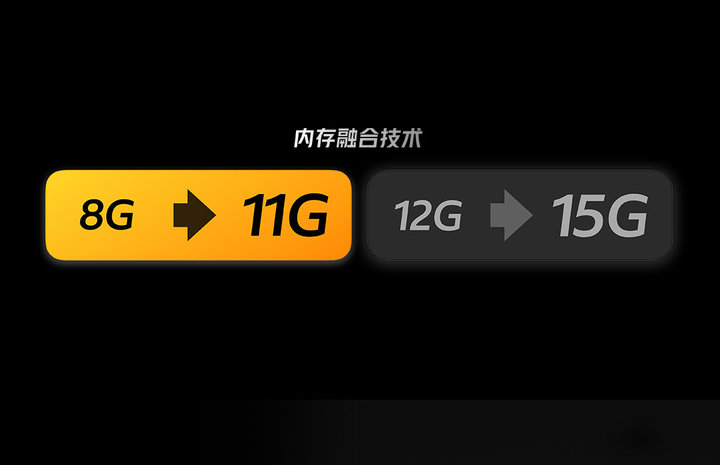 游戏占用率_占用手机内存的是什么_手机游戏占用ram多少算合适