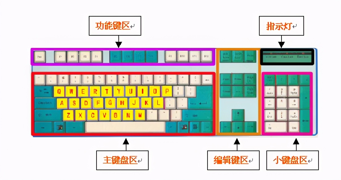 键盘操作的游戏_键盘玩的游戏_游戏多少键的键盘好