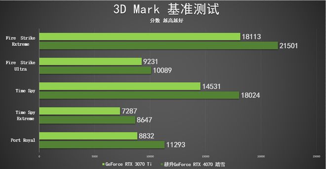 性能游戏手机_i5游戏性能_性能游戏手机排行