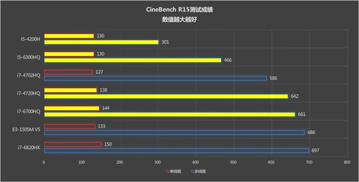 i5游戏性能_性能游戏手机_性能游戏手机排行