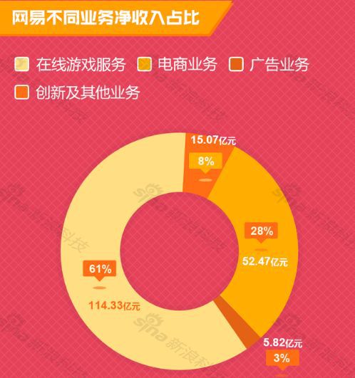 网游因素考虑产业管理应怎么做_网游管理应考虑产业因素_网游产业链