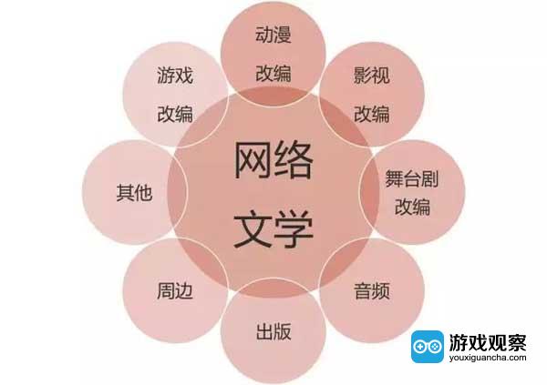 网游产业链_网游因素考虑产业管理应怎么做_网游管理应考虑产业因素