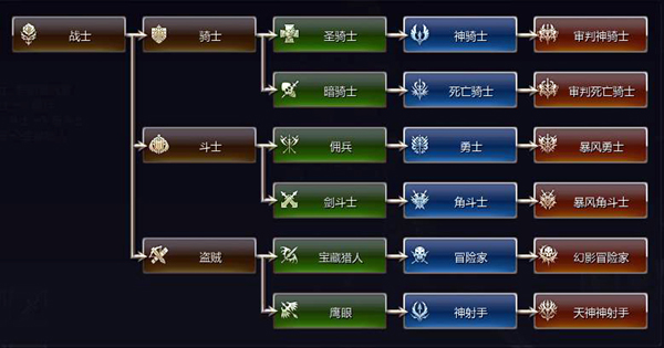射手典型特点_游戏中射手职业的特点_游戏射手职业的特点
