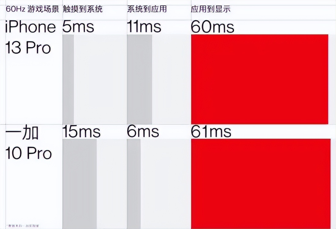 苹果13默认帧数是多少_默认帧数苹果是多少帧_ios帧数设置