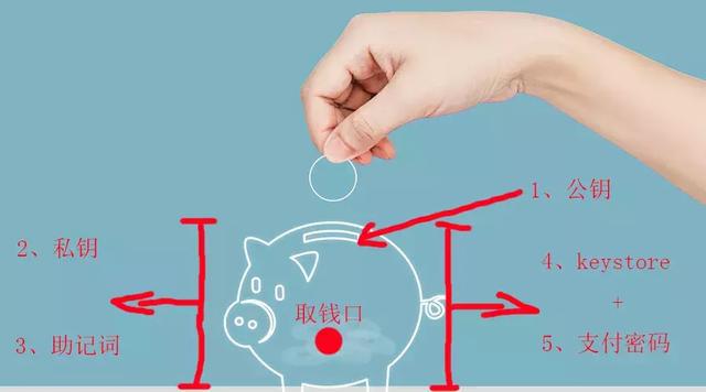 imtoken钱包要钱吗_imtoken钱包dapp_imtoken钱包收费吗