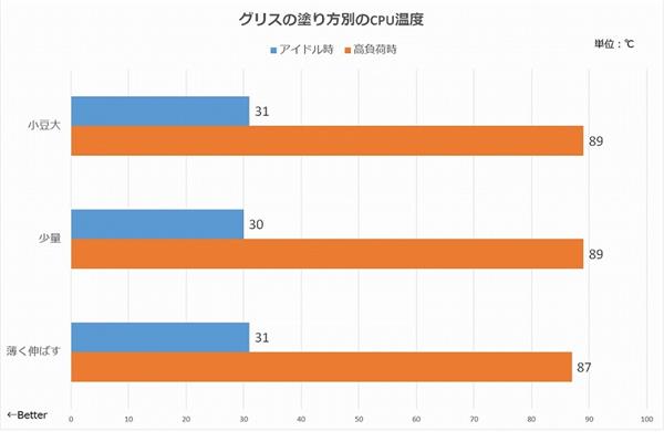 硅脂的使用间隙_硅脂使用方法视频_间隙硅脂使用注意事项