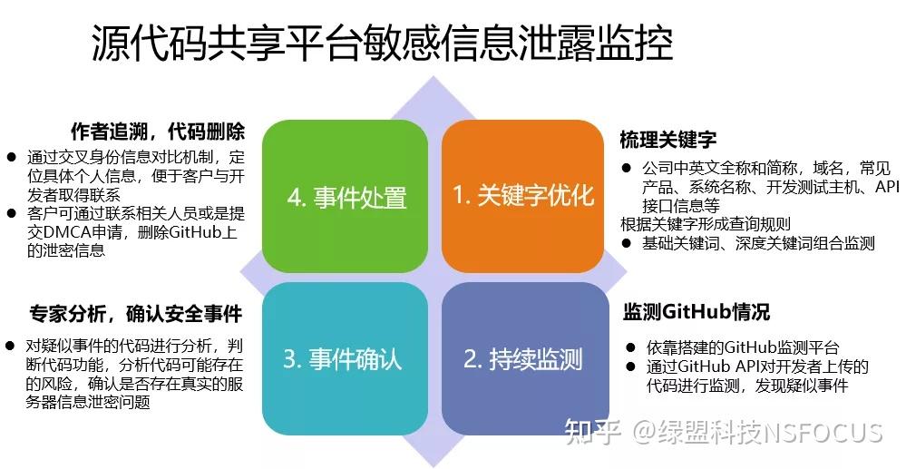telegram怎么进入暗网_telegram怎么进入暗网_telegram怎么进入暗网
