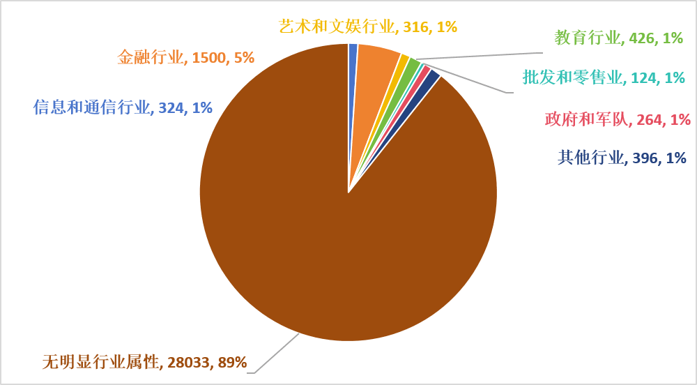telegram怎么进入暗网_telegram怎么进入暗网_telegram怎么进入暗网