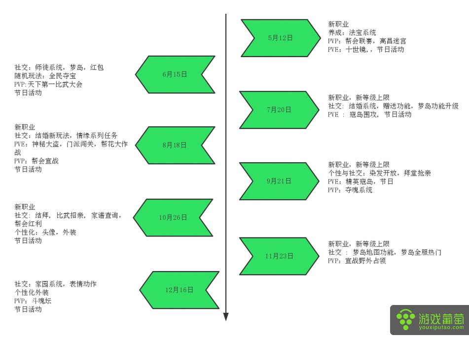 手游研发流程_手游游戏开发价格_手游宣发和研发成本
