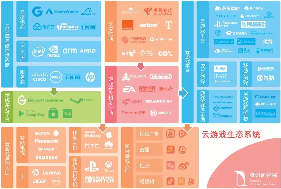 云游戏视频接收操作端已停止工作是怎么回事?_视频接收失败怎么办_视频已停止运行怎么回事