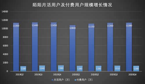 “缺少养成资源”,”太费时间“、”玩法内容重复“是用户不愿继续玩的主要原因。_“缺少养成资源”,”太费时间“、”玩法内容重复“是用户不愿继续玩的主要原因。_“缺少养成资源”,”太费时间“、”玩法内容重复“是用户不愿继续玩的主要原因。