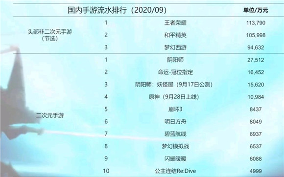 2020手游月度流水查询_手游月度流水查询_手游流水数据查询