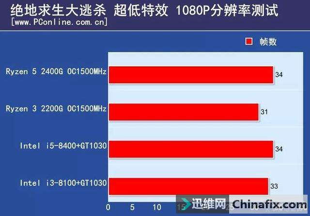 高通665能玩吃鸡吗_高通665玩游戏怎么样_高通665打游戏够用吗