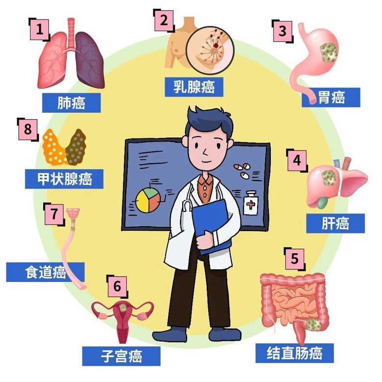 登陆影响因素_登陆因素影响哪些方面_登陆因素影响因素分析