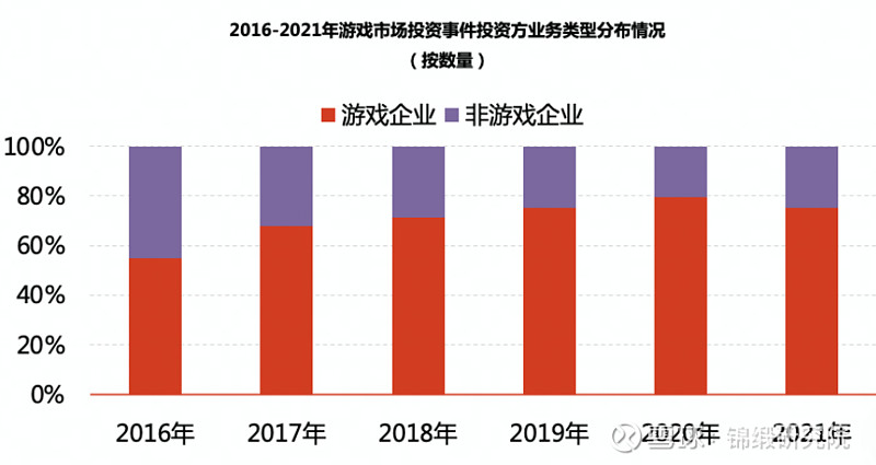 怎么查找游戏市场规模_查找规模市场游戏的软件_游戏市场规模分析