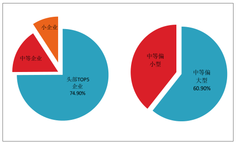 怎么查找游戏市场规模_查找规模市场游戏的软件_游戏市场规模分析