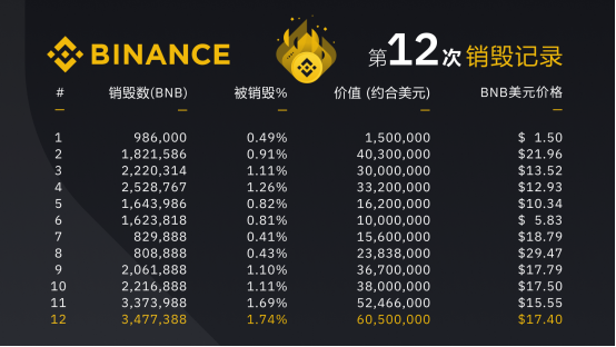 imtoken钱包币安智能链_雅能安智宝奶粉官网_雅能安智宝怎么样