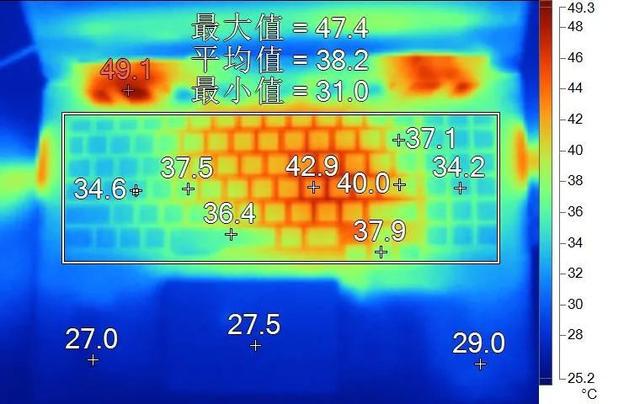 显卡最优化设置_显卡性能优化设置_优化或调节图形参数,以此获得更优质的游戏体验。别忘了关注显卡温度哟!6. g