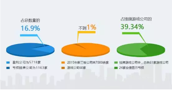 为什么游戏公司跌得这么惨_为什么游戏公司跌得这么惨_为什么游戏公司跌得这么惨