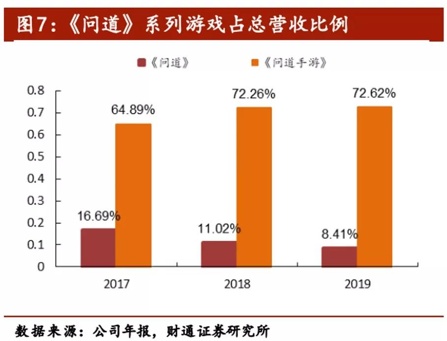 为什么游戏公司跌得这么惨_为什么游戏公司跌得这么惨_为什么游戏公司跌得这么惨