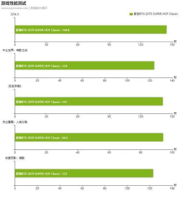 游戏帧率和录制帧率的关系_帧率录制关系游戏怎么设置_录制帧数高好还是低好