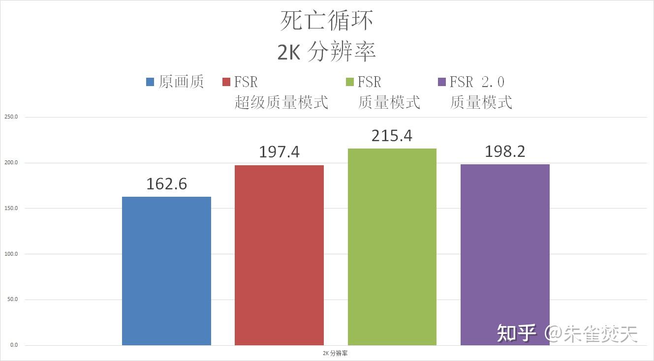 一般设置为输出帧率的整 数倍_输出整形是什么意思_输入帧率和输出帧率
