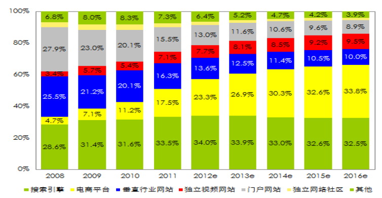 网络游戏广告发展现状_网络游戏广告的优势_网络广告的现状