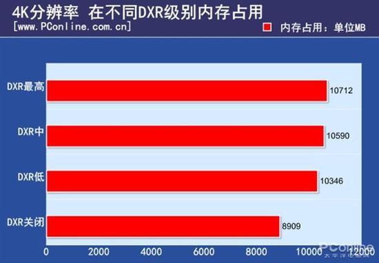 游戏测试软件看占用率_游戏测试占用率_占用率是什么