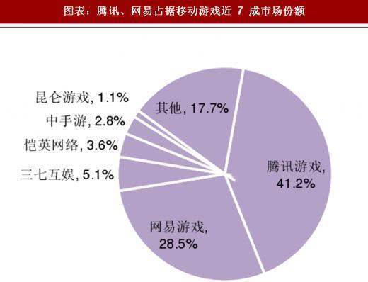 腾讯还有未来吗_腾讯还未出的游戏_腾讯游戏有没有未来