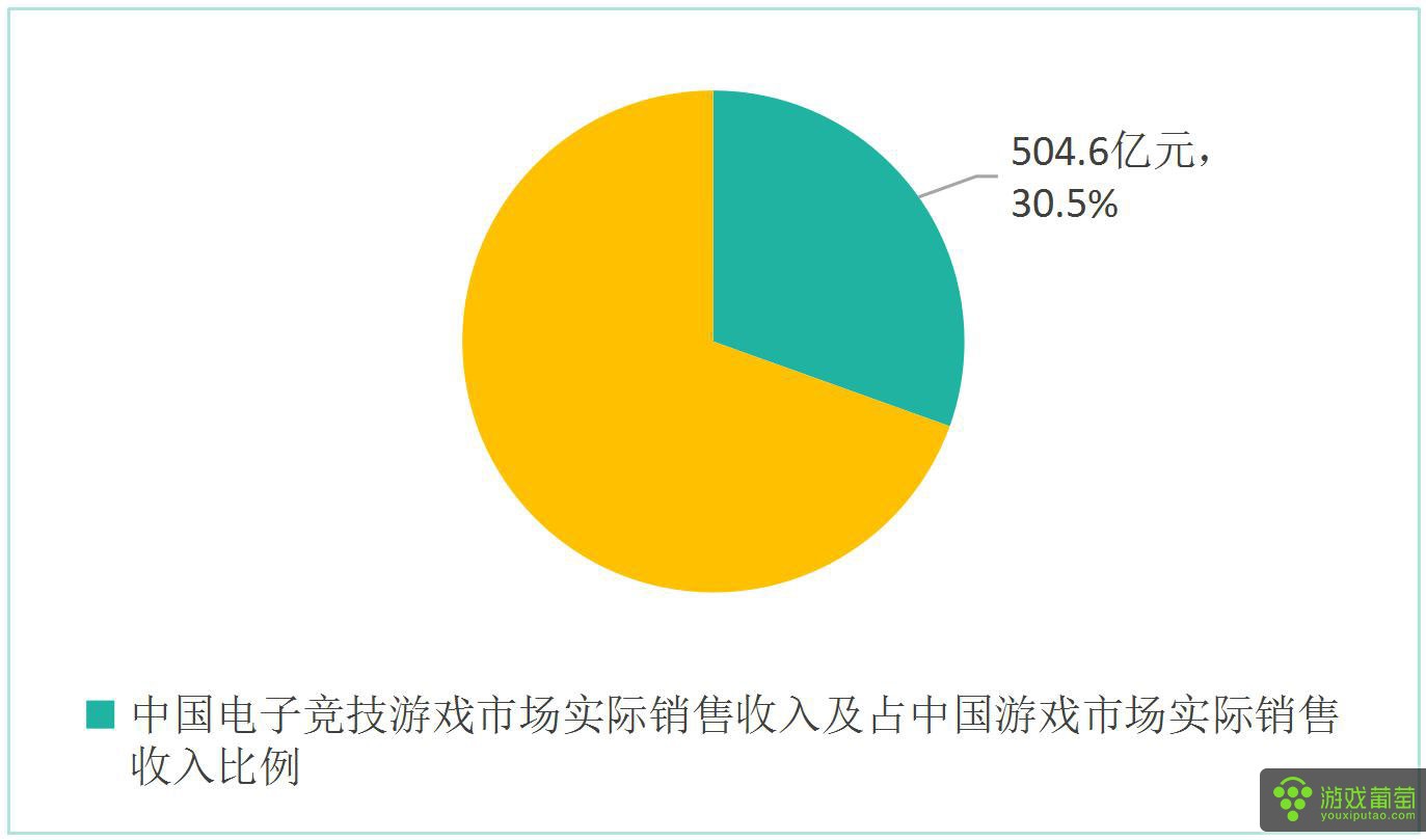 做游戏引擎需要会什么_开发游戏引擎有多难_开发一款游戏引擎需要多少钱