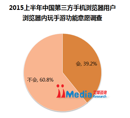 手游速度_手游对网络速率的要求_手游速度加快