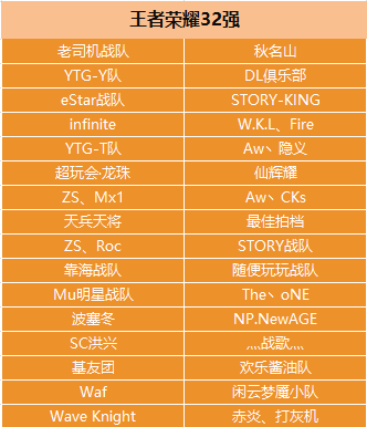 腾讯游戏数量_腾讯游戏用户群体分析_腾讯 游戏 用户数