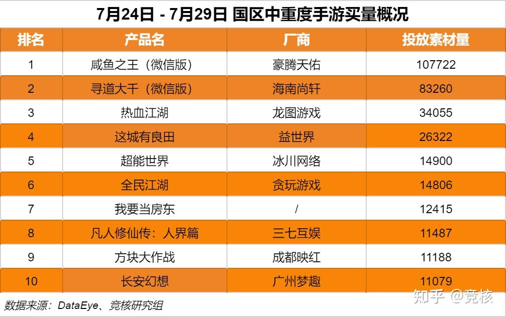 腾讯游戏数量_腾讯游戏用户群体分析_腾讯 游戏 用户数