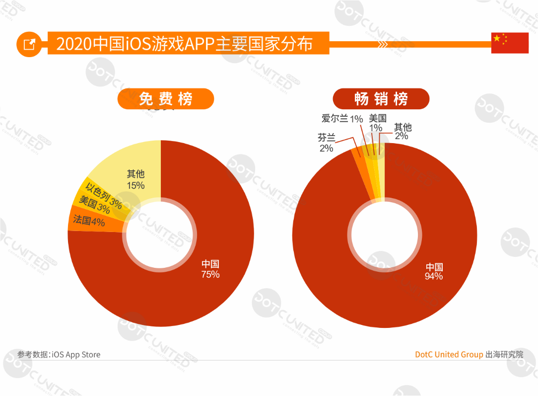 腾讯游戏数量_腾讯游戏用户群体分析_腾讯 游戏 用户数