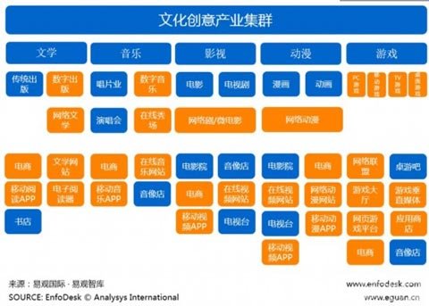 随着科技和文化的不断发展游戏已成为传播文化促进文化交流的重要媒介之一_文化传播的媒介手段方式_文化传播媒介有什么