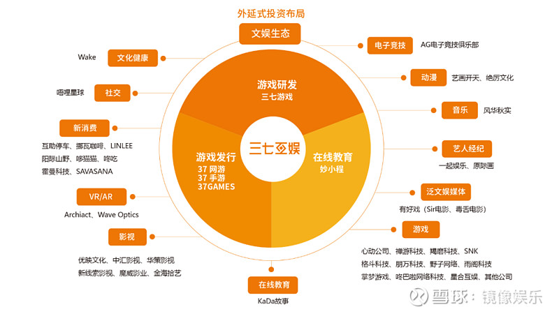 文化传播的媒介手段方式_文化传播媒介有什么_随着科技和文化的不断发展游戏已成为传播文化促进文化交流的重要媒介之一