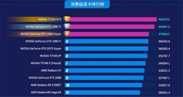 显卡慎选流畅适配存储容量多大_d则满足大容量存储的需求四显卡：流畅游戏慎选适配的显卡对于玩家而言尤为关_主流显卡内存